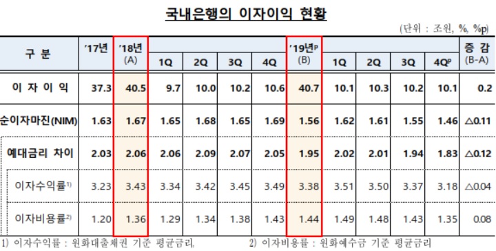 (출처=금융감독원)