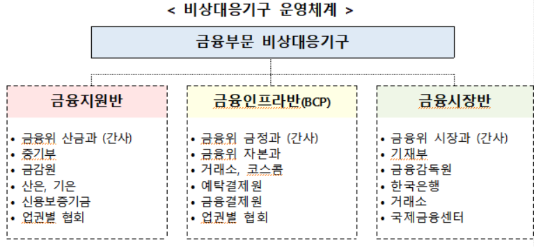 (출처=금융위원회)