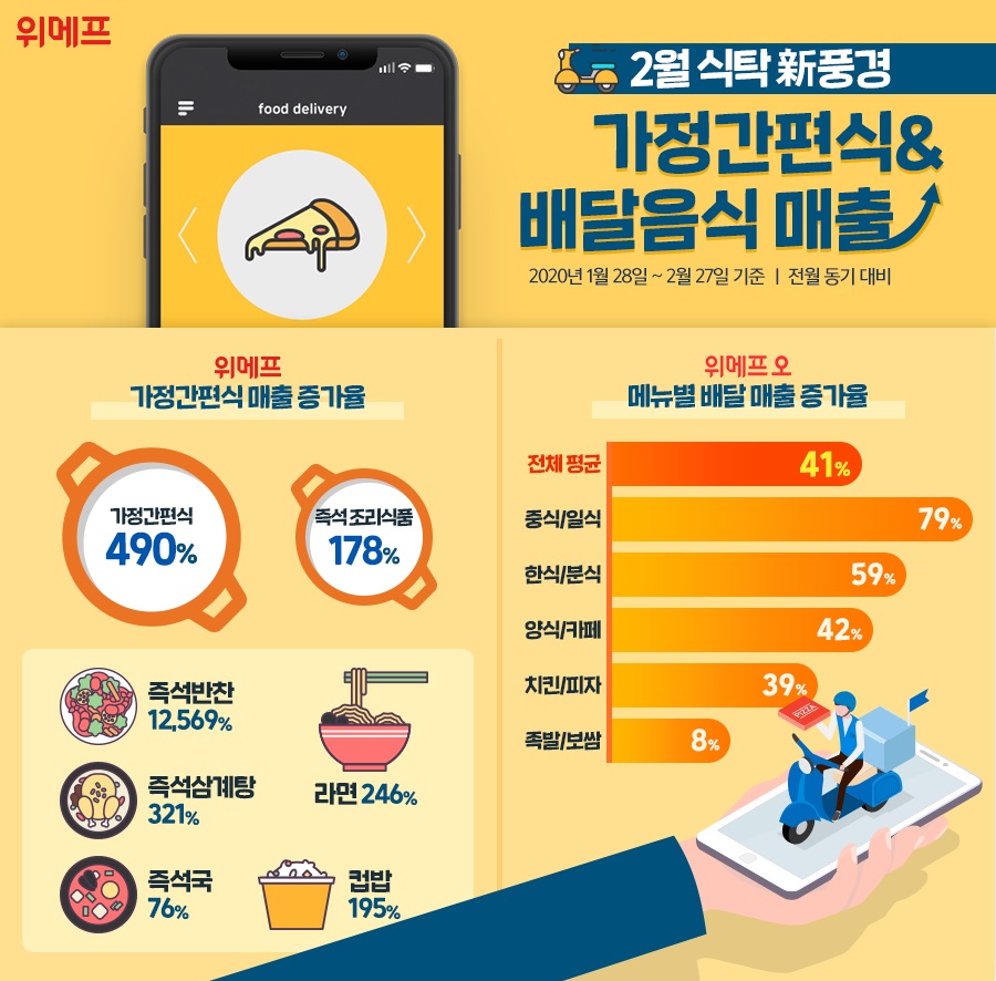 (사진제공=위메프)