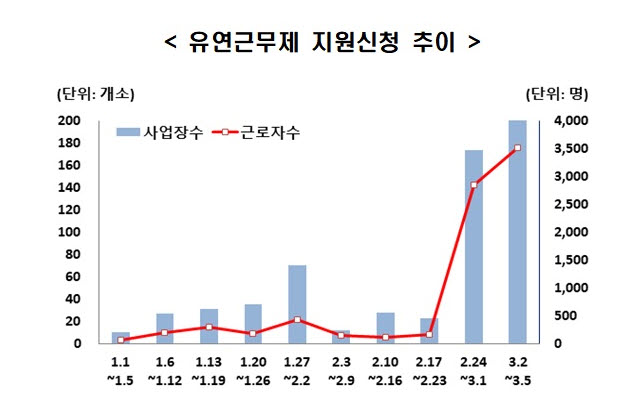 (자료제공=고용노동부)