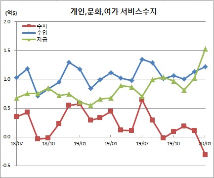 (한국은행)