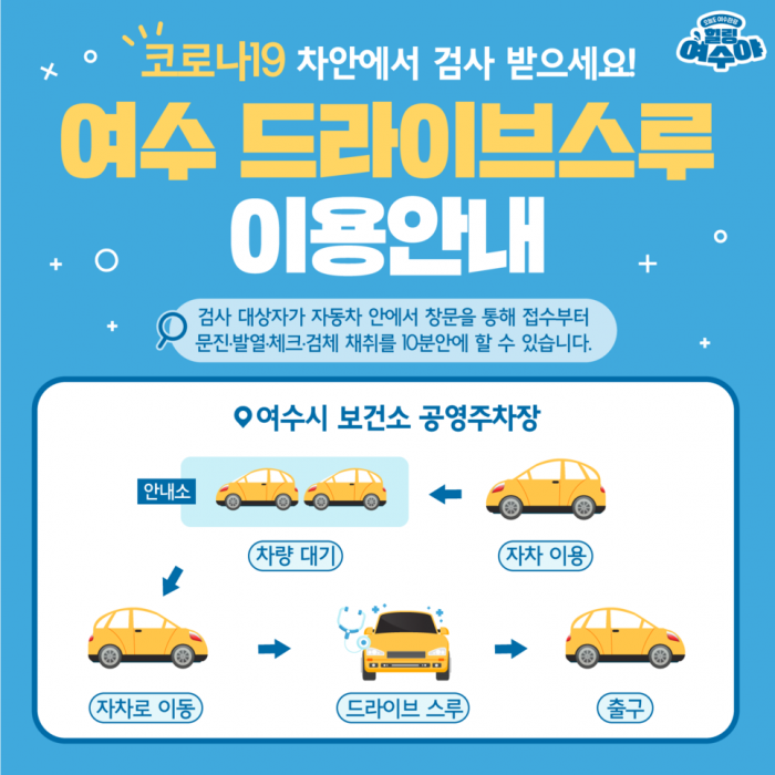 ▲드라이브스루 선별진료소 검진 절차. (출처=여수보건소)