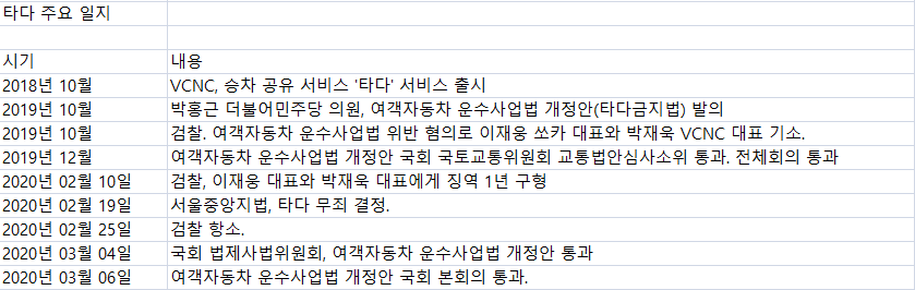 ▲타다 주요 일지.