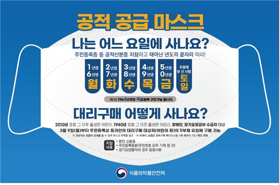 ▲마스크 수급 안정화 대책  (자료제공=식품의약품안전처)