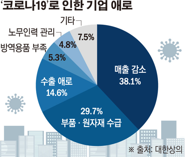 (그래픽=이민지 기자 leem1029@)