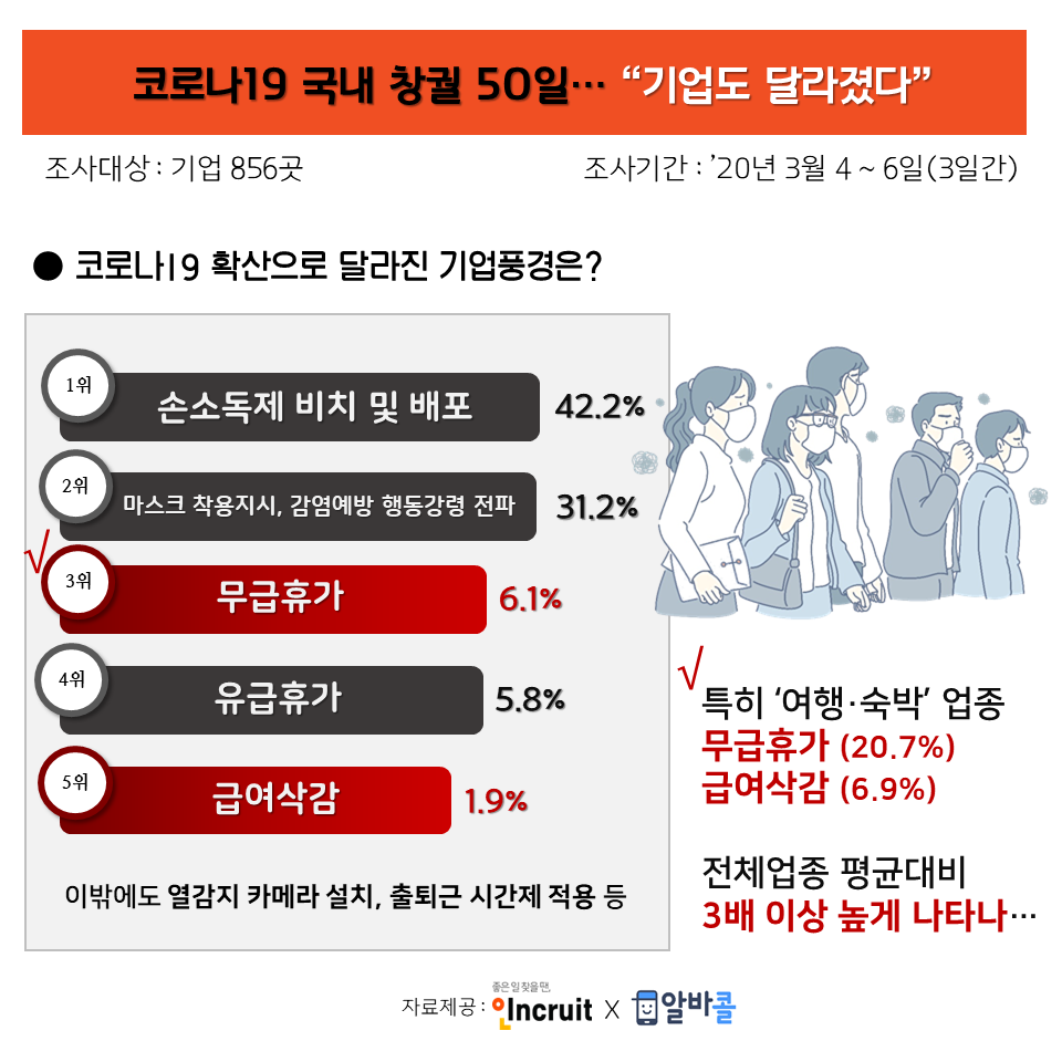 (인크루트 제공)
