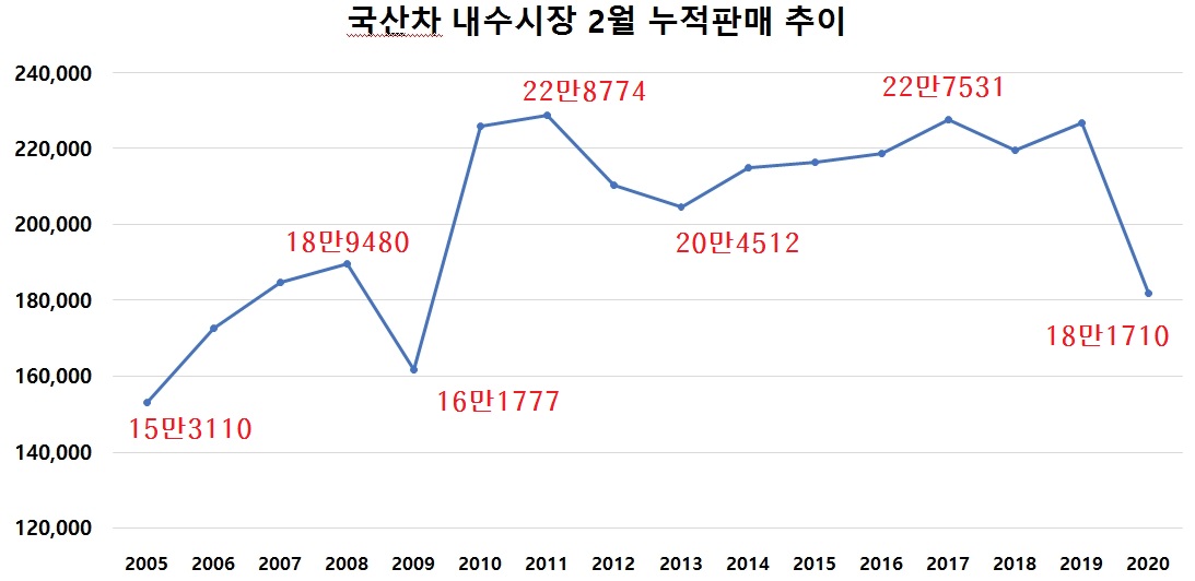 (그래픽=이투데이 / 자료=KAMA)