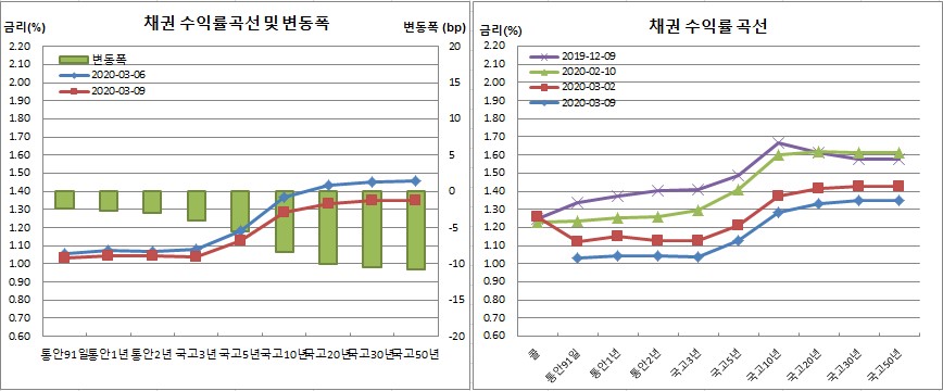 (금융투자협회)