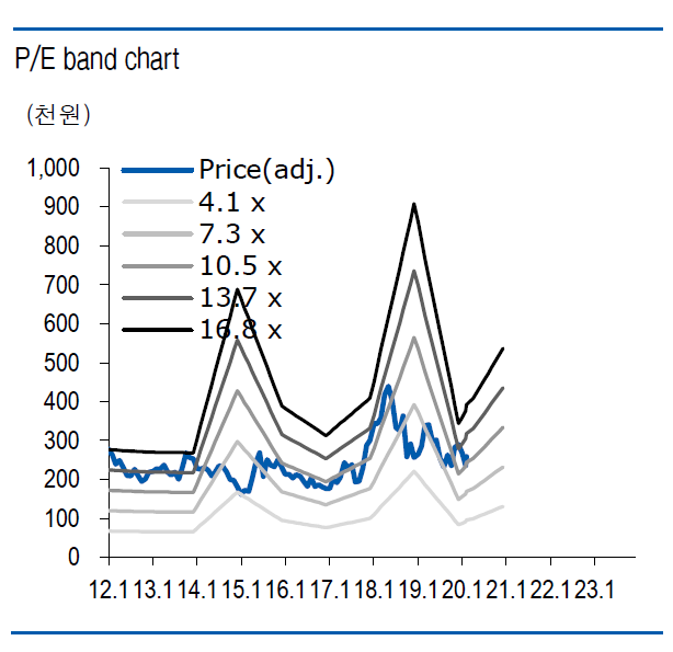 (자료제공=유안타증권)
