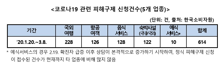 (자료제공=공정거래위원회)