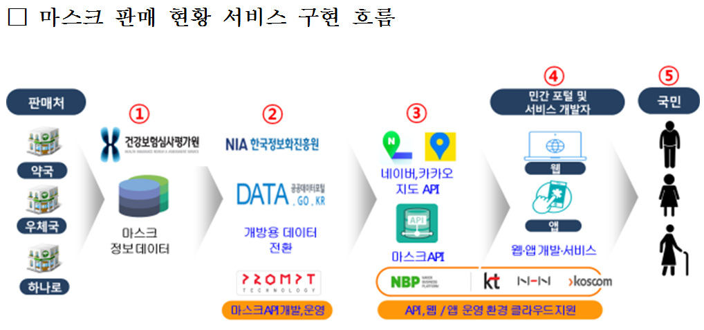 (과기정통부 제공)