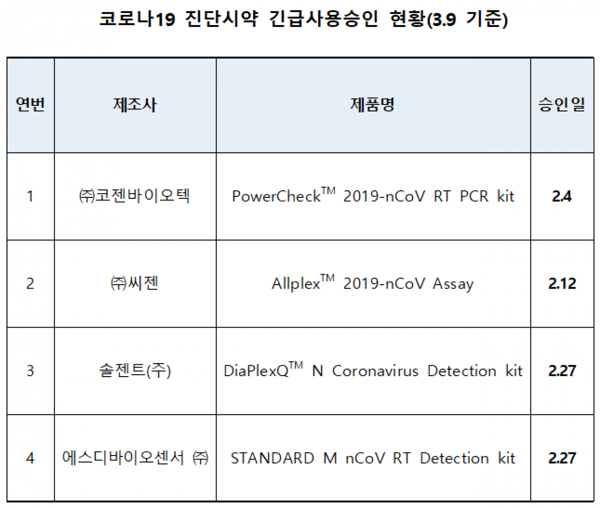 (자료제공=식품의약품안전처)
