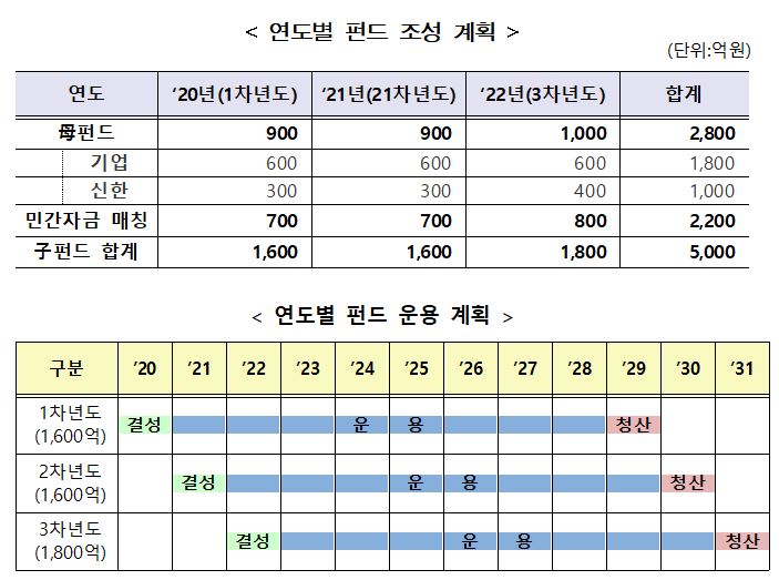 (자료제공=산업통상자원부)