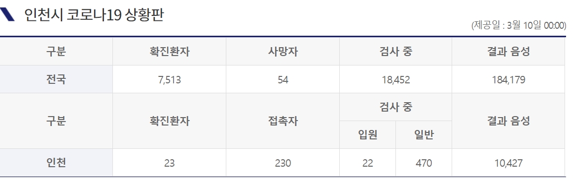 (출처=인천시청)