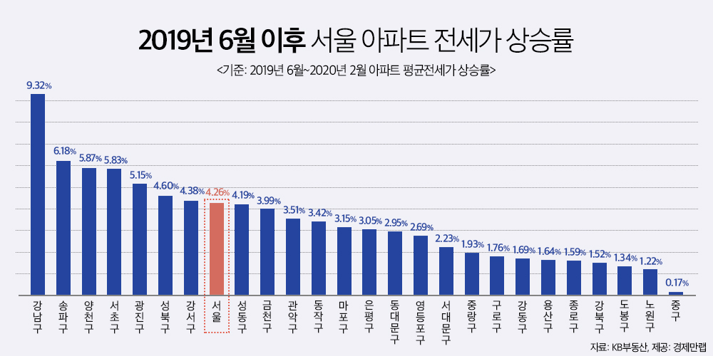 (자료 제공=경제만랩)