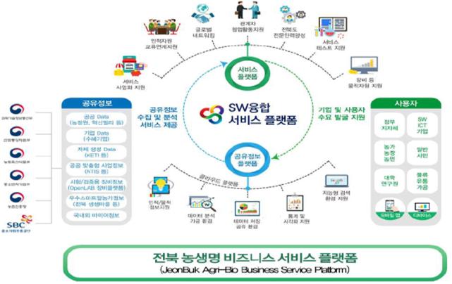 (과기정통부 제공)