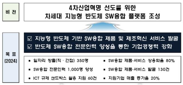(과기정통부 제공)