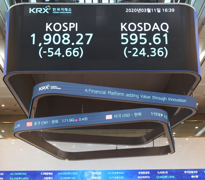 ▲11일 코스피와 코스닥 종가 지수. (출처=한국거래소)