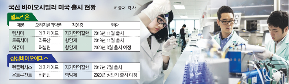 (그래픽=손미경 기자 sssmk@)