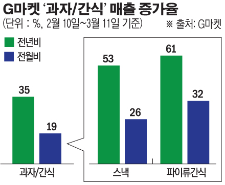 (그래픽=손미경 기자 sssmk@)