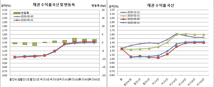 (금융투자협회)