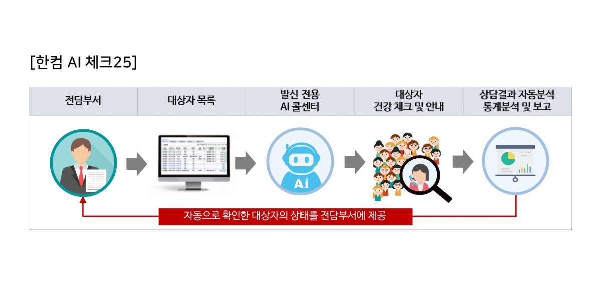 (사진제공=한글과컴퓨터그룹)