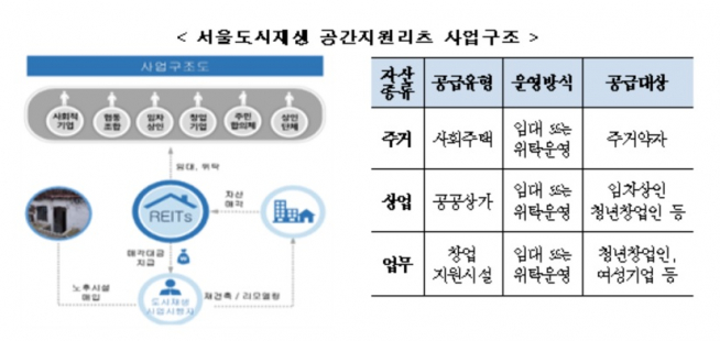 (국토교통부)