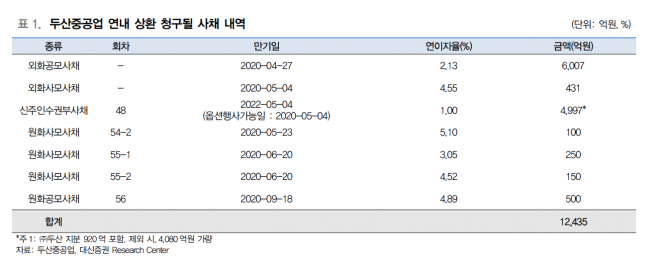 ▲자료제공=대신증권
