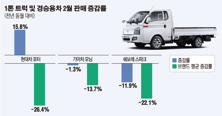 (그래픽=이민지 기자 leem1029@)