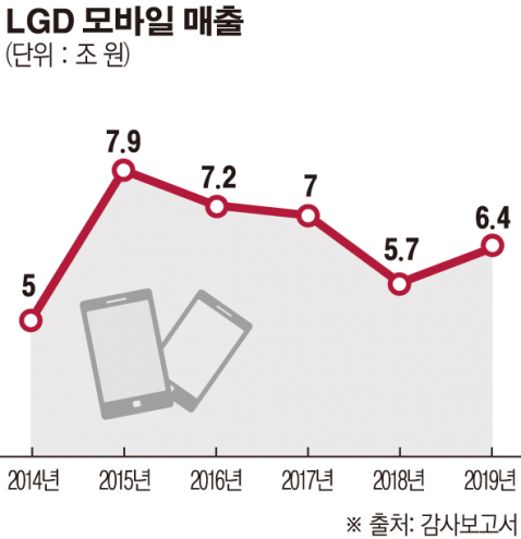 (그래픽=이민지 기자 leem1029@)