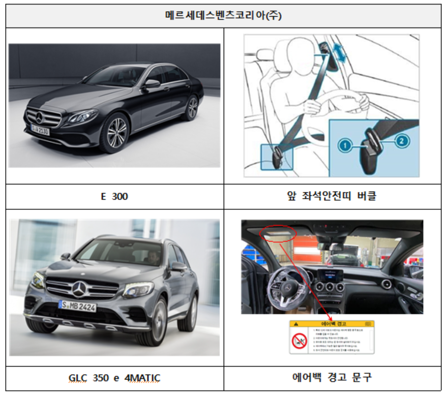 ▲국토교통부가 제작결함이 발견된 메르세데스-벤츠 23개 차종 2만4327대를 리콜한다고 13일 밝혔다.  (사진제공=국토부)