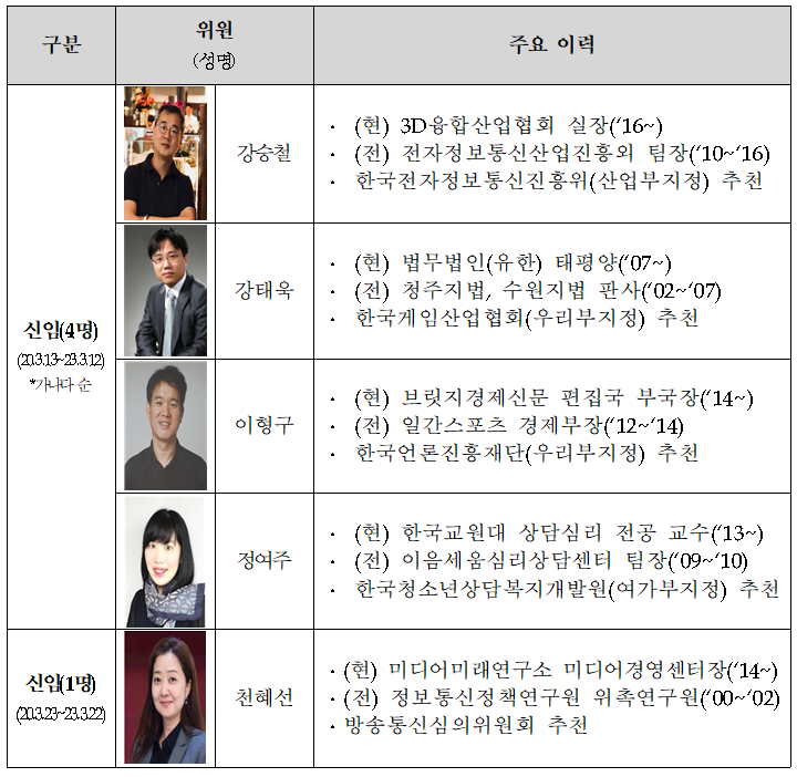 ▲게임물관리위원회 신임 위원 명단.  (사진제공=문화체육관광부)