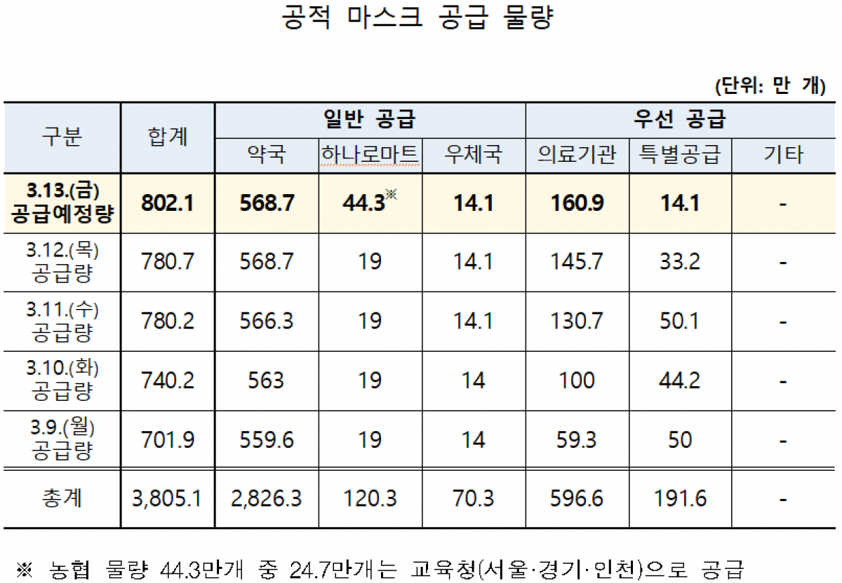 (자료제공=식품의약품안전처)