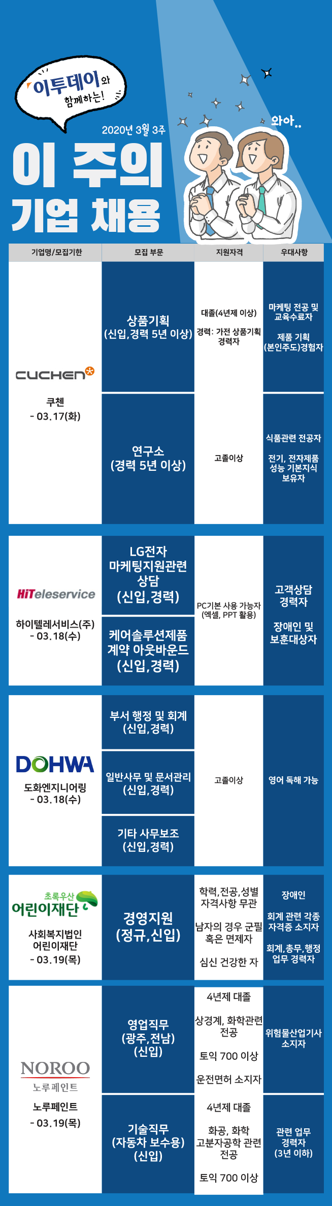 (박서준 인턴기자 yahoo1221@)