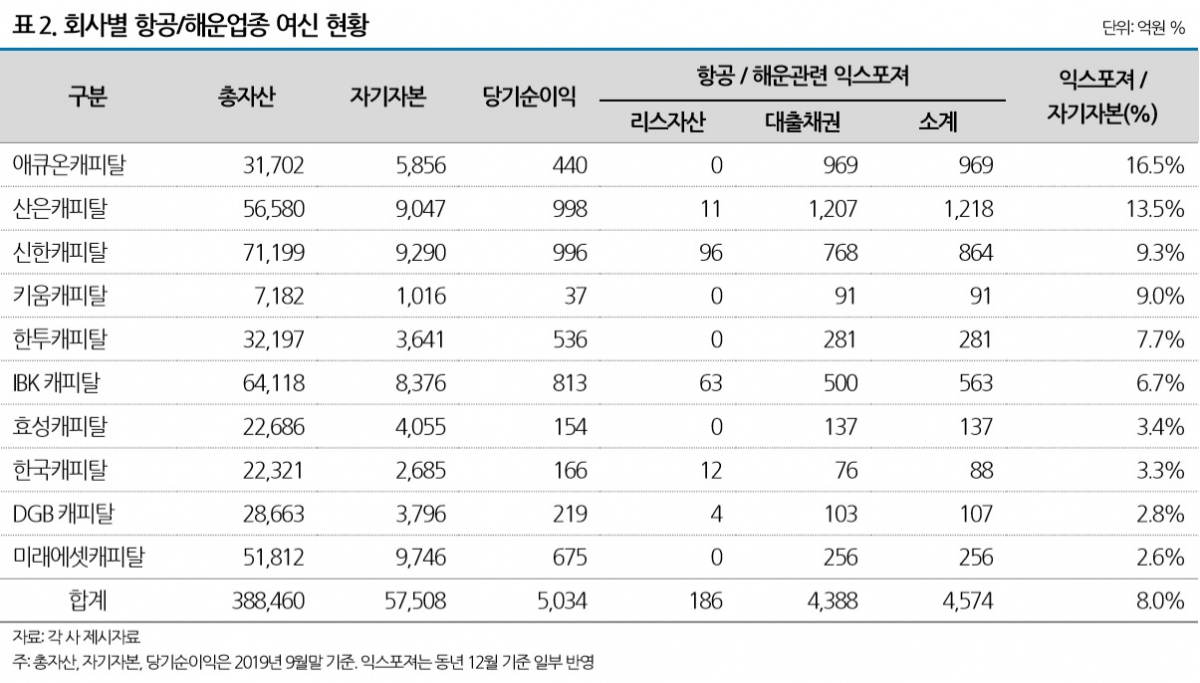 (제공=나이스신용평가)