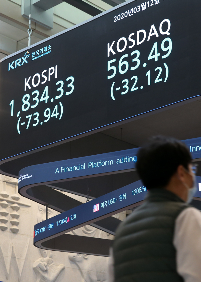 ▲13일 코스피, 코스닥 마감 지수(사진=한국거래소)