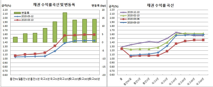 (금융투자협회)