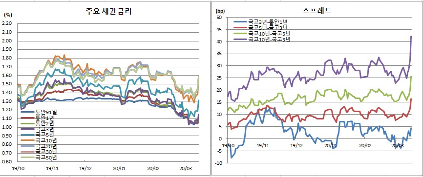 (금융투자협회)