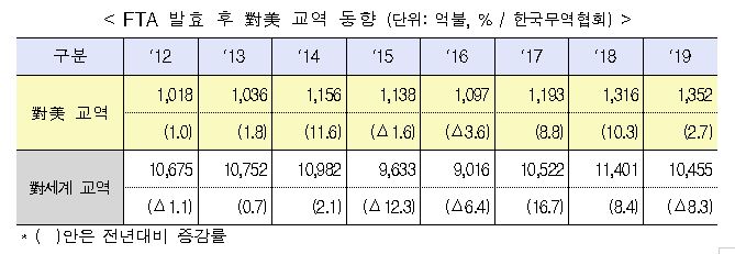 (자료제공=산업통상자원부)
