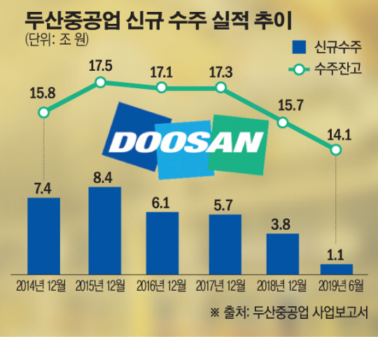 (그래픽=손미경 기자 sssmk@)