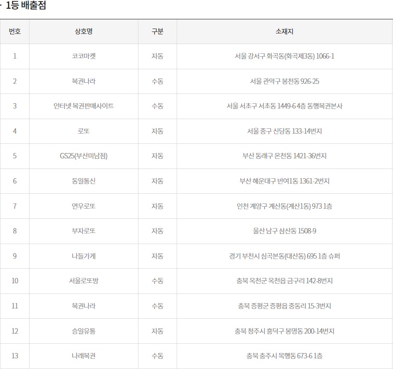 (출처=동행복권 홈페이지)