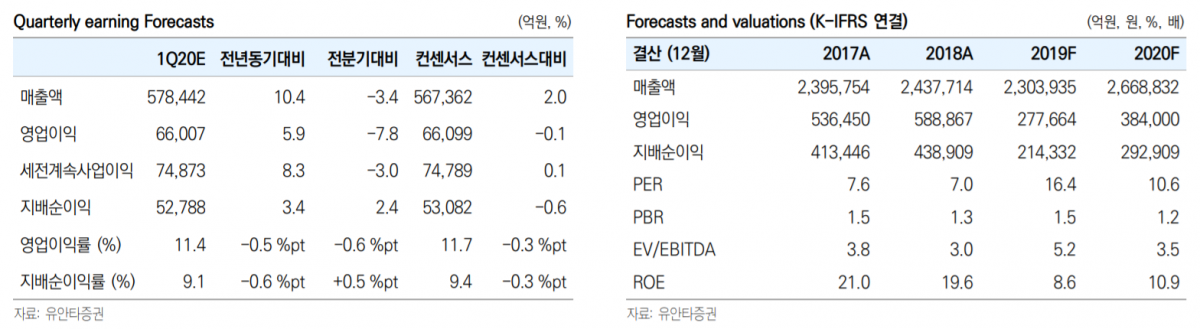 (출처=유안타증권 리서치센터)