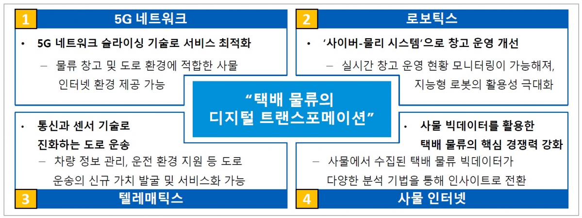 (출처=삼정KPMG)