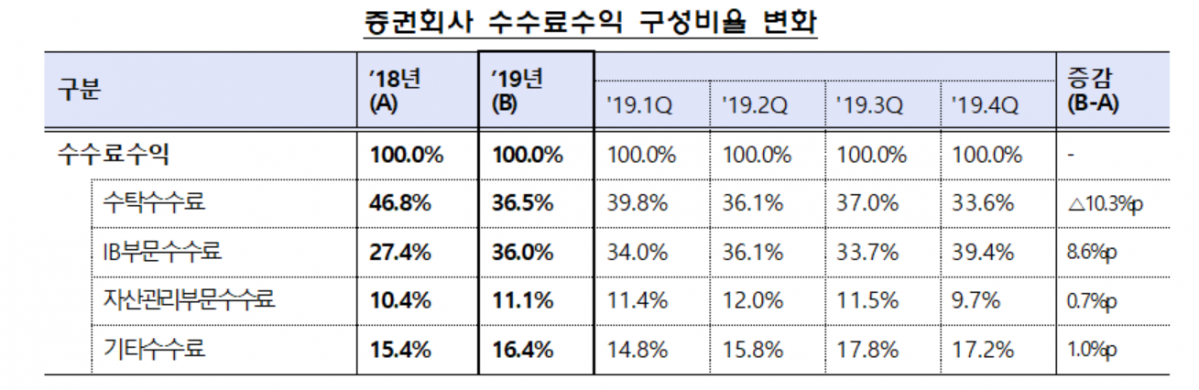 (자료 제공= 금융감독원.)