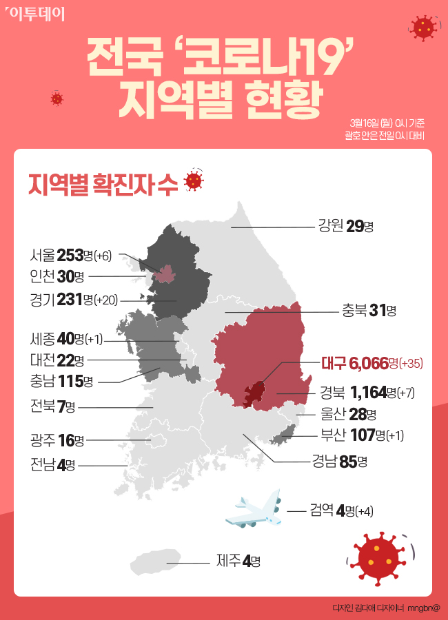▲코로나19 지역별 현황. (이투데이DB)
