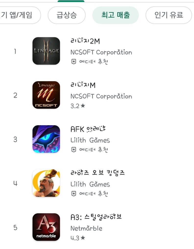 ▲모바일 게임 최고매출 순위 캡쳐.  (사진출처=구글플레이스토어)