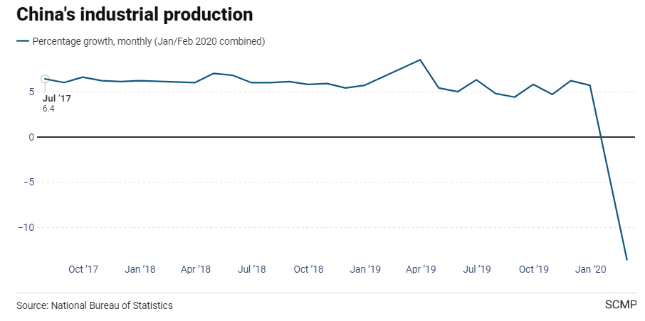 ▲출처 홍콩 사우스차이나모닝포스트(SCMP)

