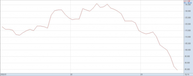 ▲올들어 현대차 주가 추이(자료제공=키움증권)