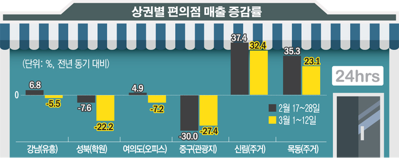 (그래픽=손미경 기자 sssmk@)