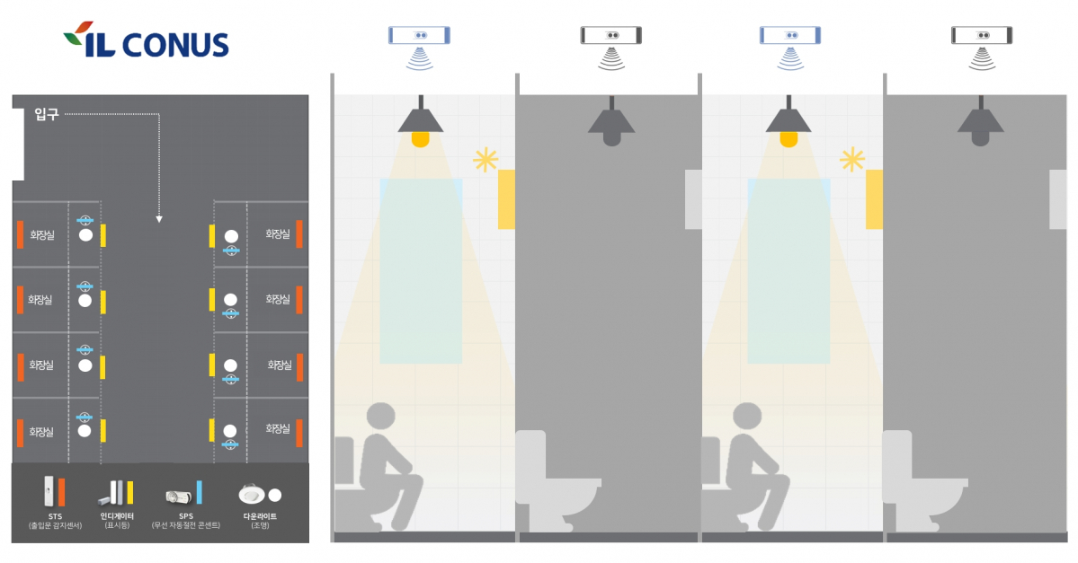 ▲아이엘커누스 스마트화장실2.0 적용 이미지. (사진 제공=아이엘커누스.)